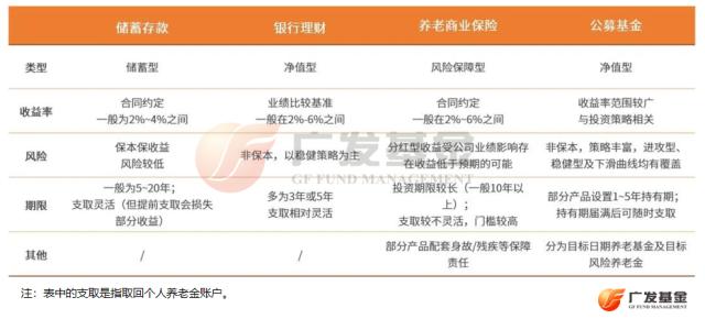 投资进化论：个人养老金仍有疑问？最新6问6答请收好