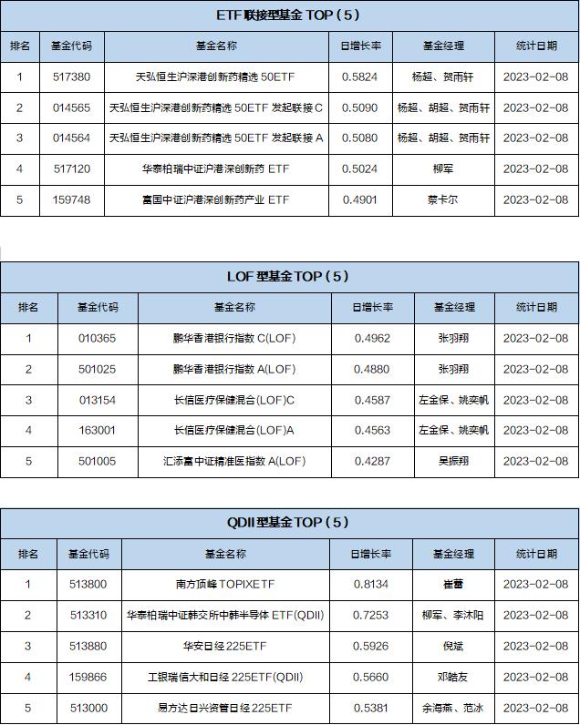 基金导读：京东REIT在北交所上市，带动民营经济优质项目发展