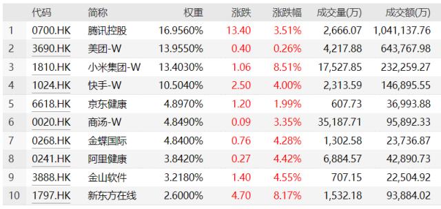 北向折返爆买121亿元！科技龙头板块获百亿流入，港股逆袭回暖，化工ETF异常放量！