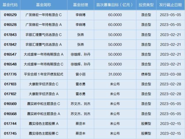 基金导读：京东REIT在北交所上市，带动民营经济优质项目发展