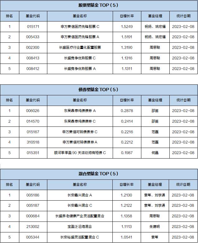 基金导读：京东REIT在北交所上市，带动民营经济优质项目发展
