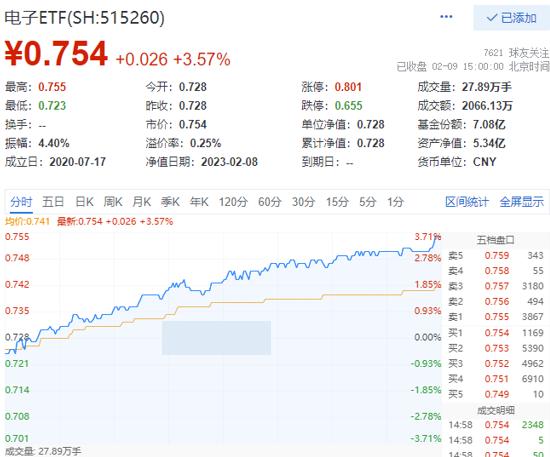 北向折返爆买121亿元！科技龙头板块获百亿流入，港股逆袭回暖，化工ETF异常放量！