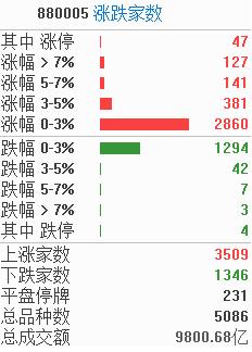 涨??????????????8????????????大?建?起?????????????活?