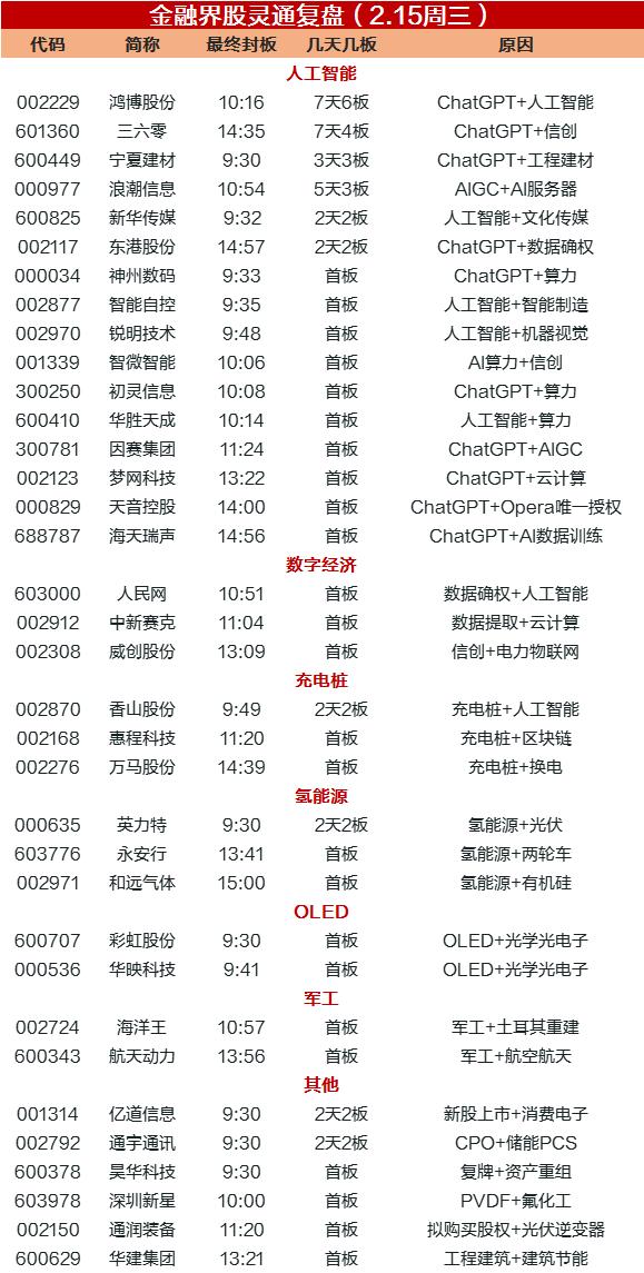 涨????????????强?ChatGPT?念????涨???????桩?念???活??氢???????