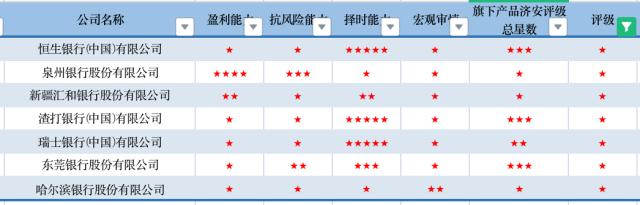 12月理财评级月报：多家银行及理财子公司发力“权益+混合”，宁银理财霸榜固收全五星产品