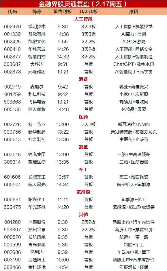 涨?????????????工????补涨????费?天活????????????大涨