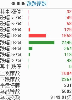涨?????????????工????补涨????费?天活????????????大涨