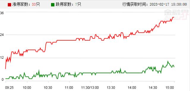 涨?????????????工????补涨????费?天活????????????大涨