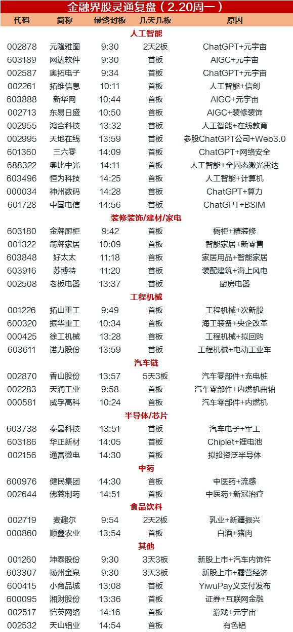 涨????? | ??????筹????ChatGPT?念??@?????工????????饰???大涨