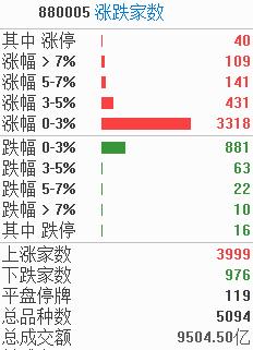 涨????? | ??????筹????ChatGPT?念??@?????工????????饰???大涨