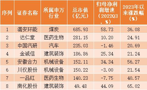 8股再创历史新高！川仪股份预计2022年净利润5.41亿元