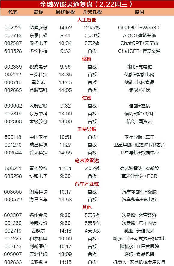 涨????? | ???????涨????亦???谷?信??????????两????