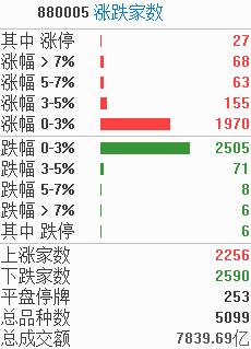 涨????? | ???????涨????亦???谷?信??????????两????