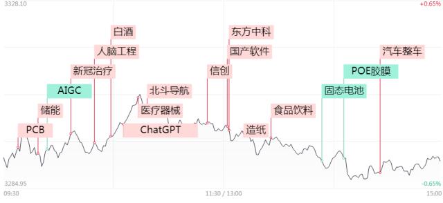 涨????? | ???????涨????亦???谷?信??????????两????
