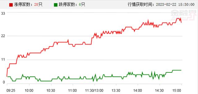 涨????? | ???????涨????亦???谷?信??????????两????