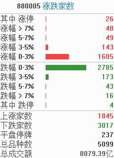 涨????? | ??????????ChatGPT??>???孤????????????起??波??????