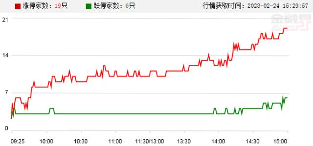 涨停复盘 | 人民币汇率跌破6.95关口，一板块逆市走高！算力工程受关注，概念股活跃