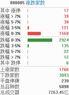 涨停复盘 | 人民币汇率跌破6.95关口，一板块逆市走高！算力工程受关注，概念股活跃