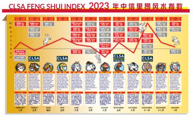 登上热搜！严打用天干地支、阴阳五行预测股市！证监会再次出手，2家券商曾被罚！