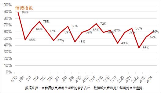 涨停复盘 | 人民币汇率跌破6.95关口，一板块逆市走高！算力工程受关注，概念股活跃