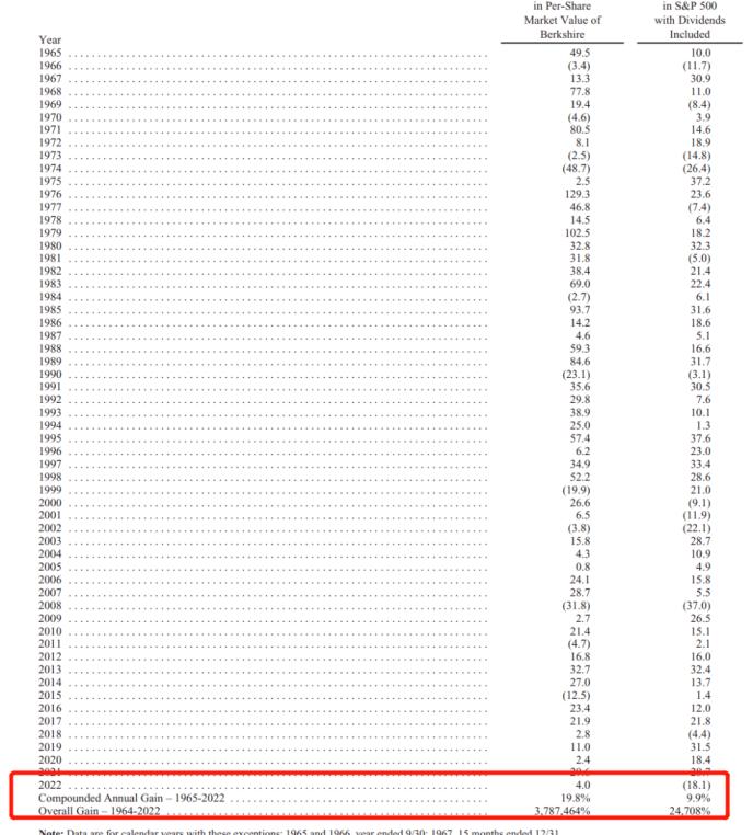 全球瞩目！巴菲特缓过来了，去年四季度大赚181亿！今年公开信，透露了什么？