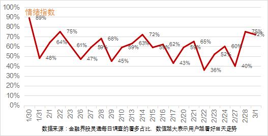 涨停复盘 | 沪指放量新高，数字经济独领风骚，联通再度涨停刷新3年记录