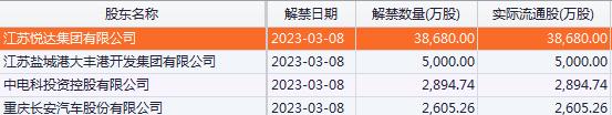 ??????CPI??PPI??????????????A???????购?解??模???????