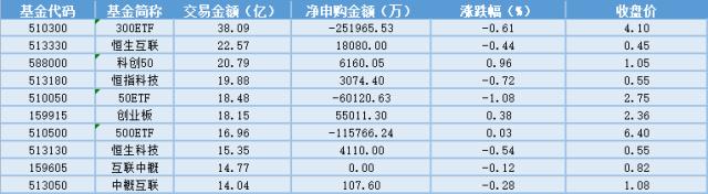 场内ETF资金动态：光伏产业链价格正式开启下行通道，光伏ETF上涨