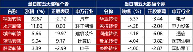 债市早报：国务院机构改革方案提请审议，海关总署公布1-2月外贸数据