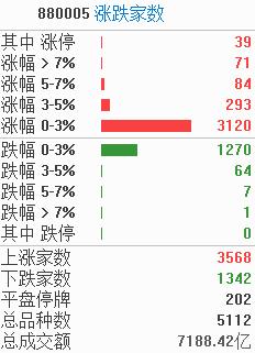 涨停复盘 | 国家数据局呼之欲出，数据中心概念爆发，龙头3连板，6G赛道再升温