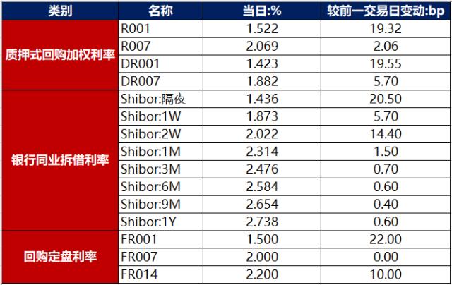 债市早报：国务院机构改革方案提请审议，海关总署公布1-2月外贸数据