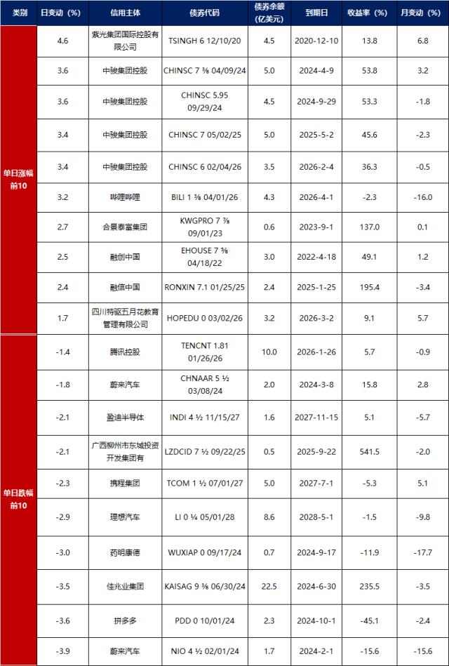 债市早报：国务院机构改革方案提请审议，海关总署公布1-2月外贸数据