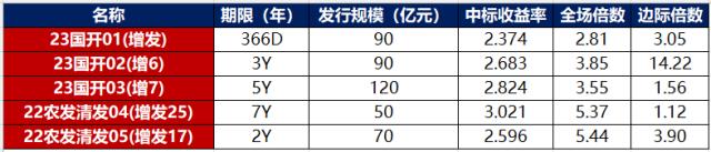 债市早报：国务院机构改革方案提请审议，海关总署公布1-2月外贸数据