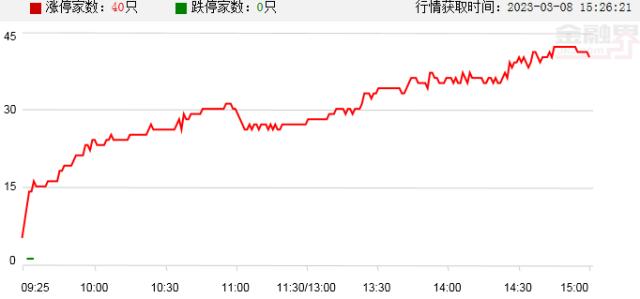 涨停复盘 | 国家数据局呼之欲出，数据中心概念爆发，龙头3连板，6G赛道再升温