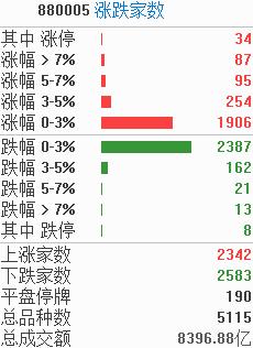 涨停复盘 | 中国移动涨停欲挑战贵州茅台,数字经济+中字头大热,人工智能迎催化再度升温