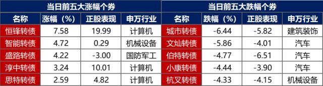 债市早报：2月金融数据超预期，信贷延续强劲增长，债券融资修复