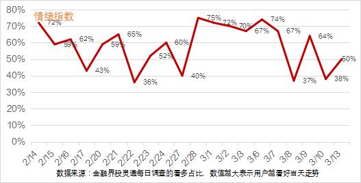 涨停复盘 | 中国移动涨停欲挑战贵州茅台,数字经济+中字头大热,人工智能迎催化再度升温