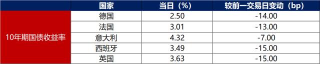 债市早报：2月金融数据超预期，信贷延续强劲增长，债券融资修复