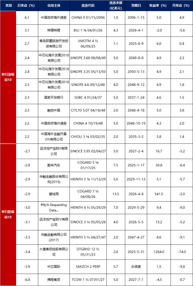 债市早报：2月金融数据超预期，信贷延续强劲增长，债券融资修复