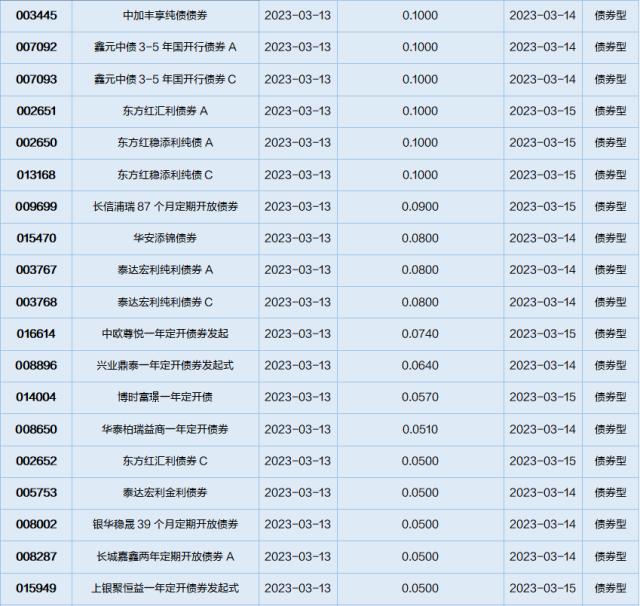 基金导读：硅谷银行破产拉高黄金需求，黄金ETF普遍上涨