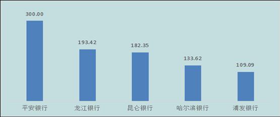 黑龙江银保监局：龙江银行投诉量441件，同比增长4.50％