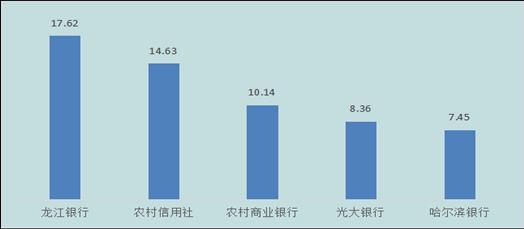 黑龙江银保监局：龙江银行投诉量441件，同比增长4.50％