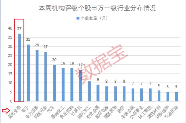 板块连跌7周，资金疯狂抄底！医疗ETF（512170）连续20日吸金，份额超377亿连续收录新高！