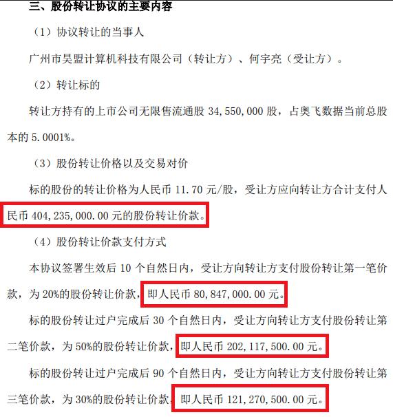  年薪41万董秘自掏4亿买公司股份？回应来了：资金来自薪金、分红、投资收益及亲友借资等渠道