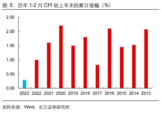 长江证券
