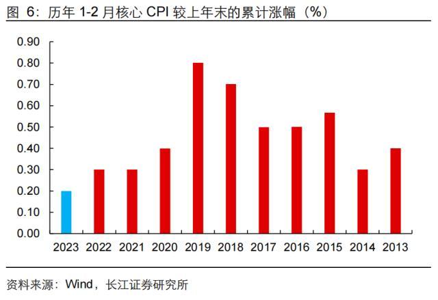 长江证券