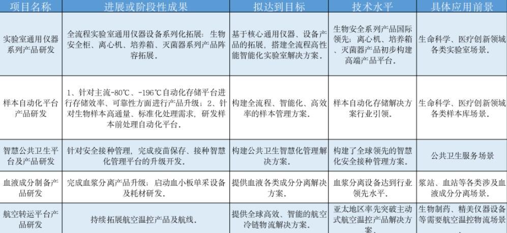 谈医论药观财报 