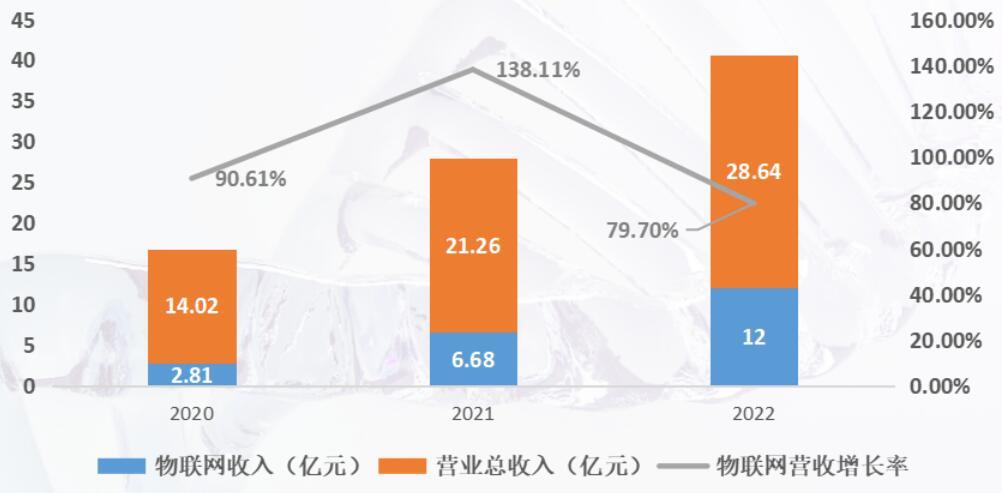 谈医论药观财报 