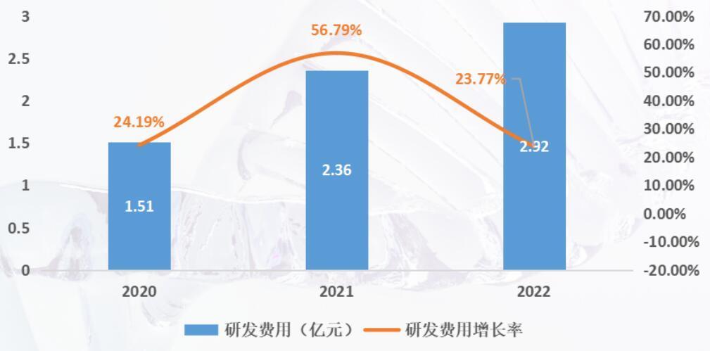 谈医论药观财报 