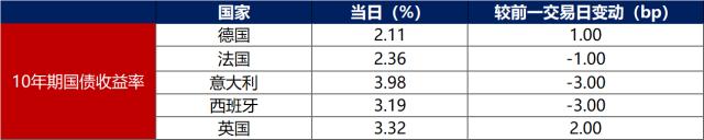债市早报：3月LPR报价不变，降准提振下银行间主要利率债收益率普遍下行